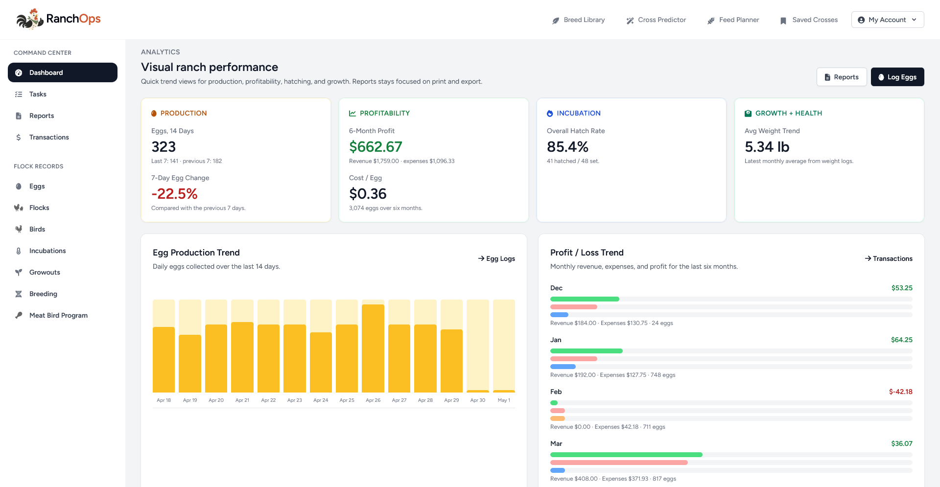 RanchOps dashboard screenshot